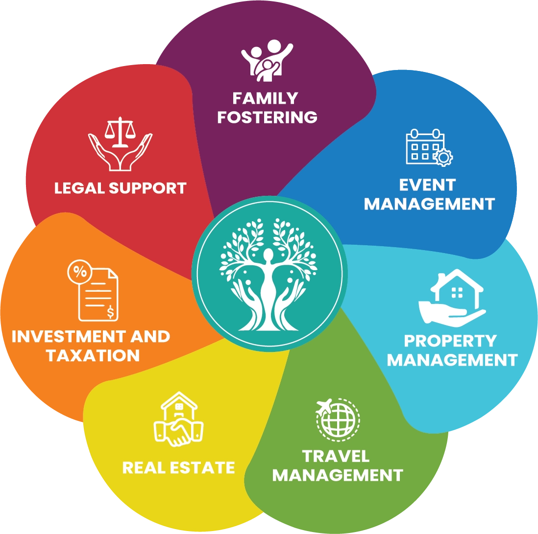 HOLISTIC NRI SERVICES